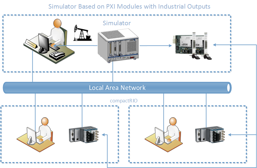 Principles of Modern SCADA Systems: Oil Well Pump
